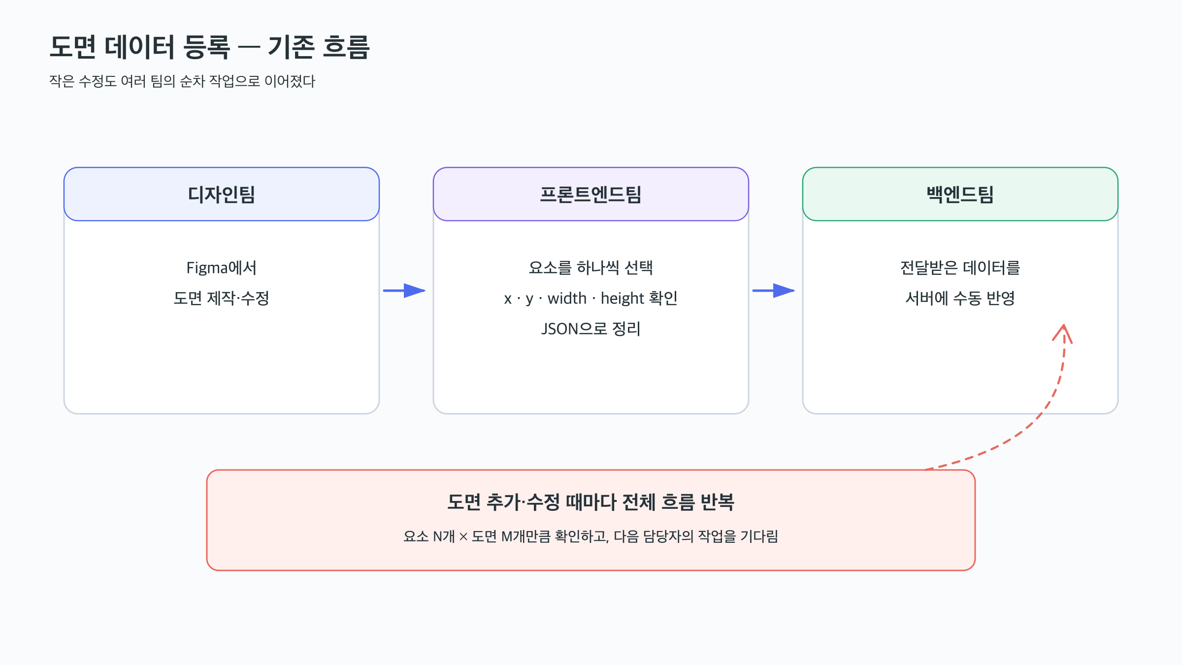 02-manual-coordinate-entry.png