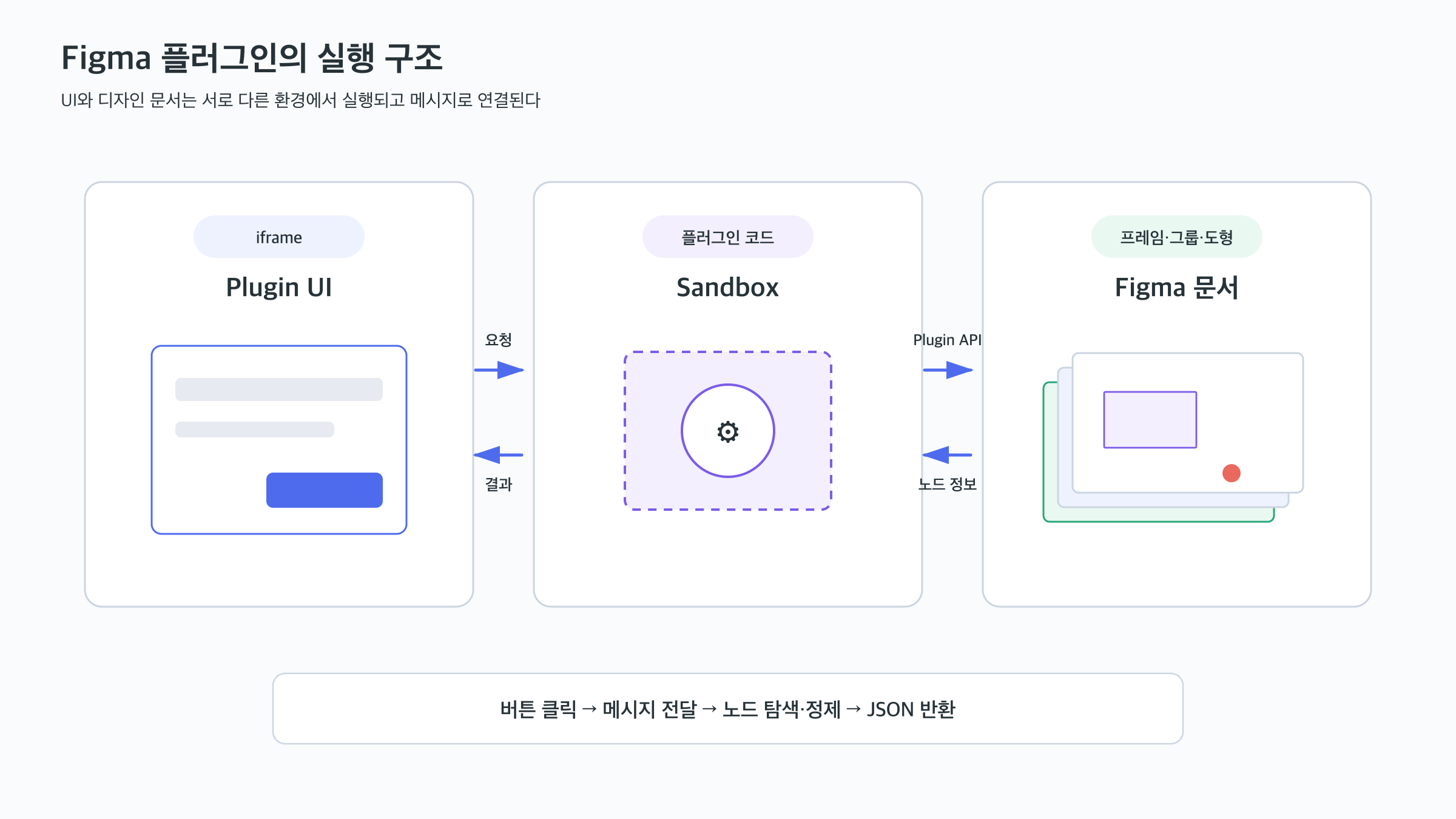 03-plugin-execution-model.png