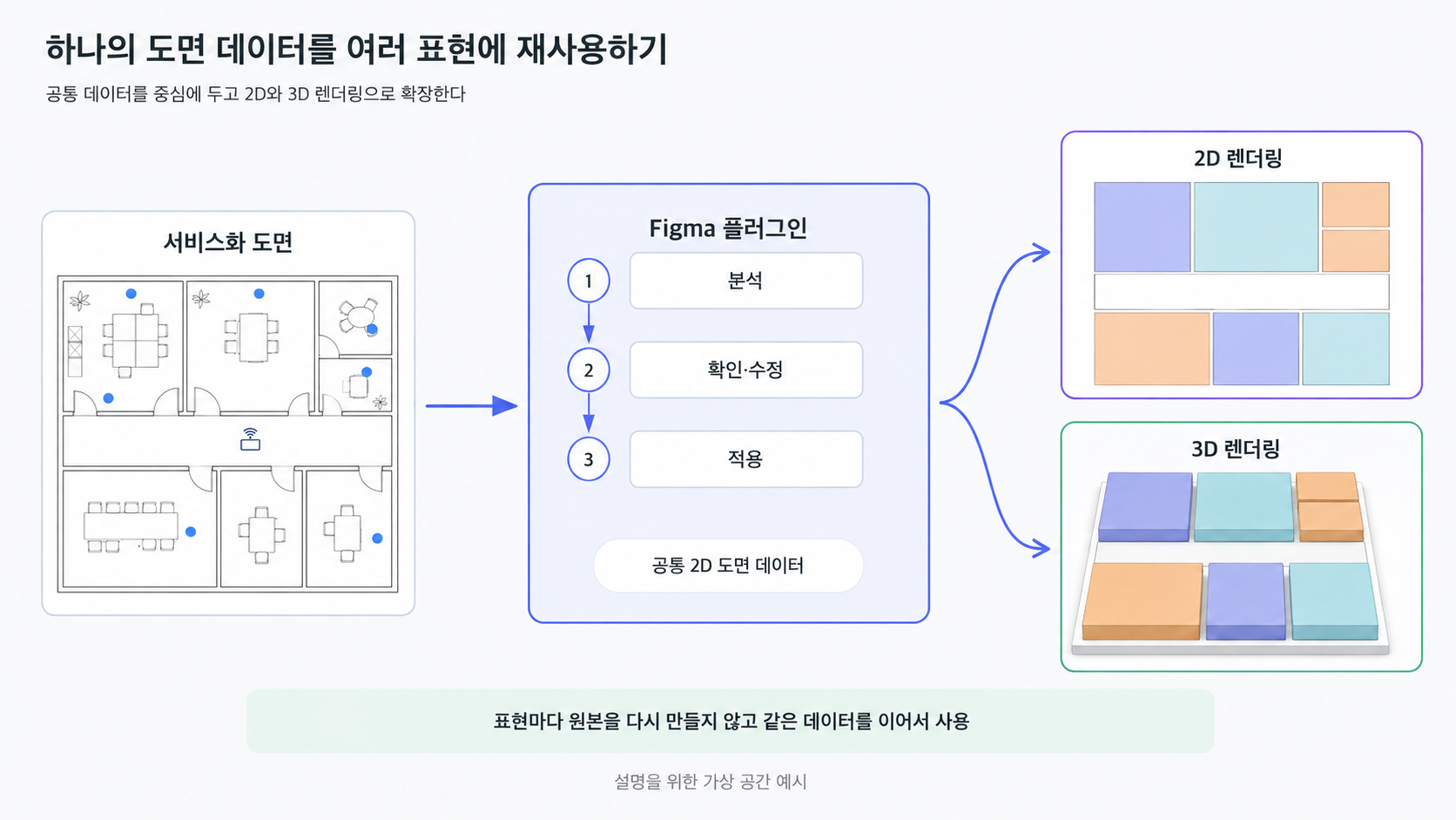 06-reusing-floor-plan-data.png
