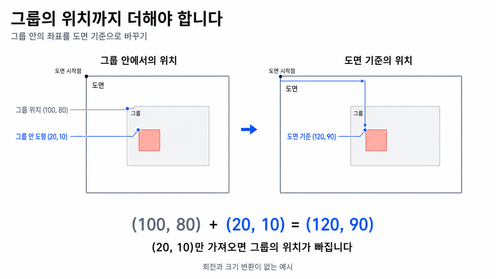 10-nested-coordinate-systems.png